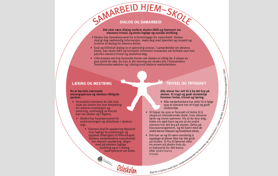 skole hjem samarbeid